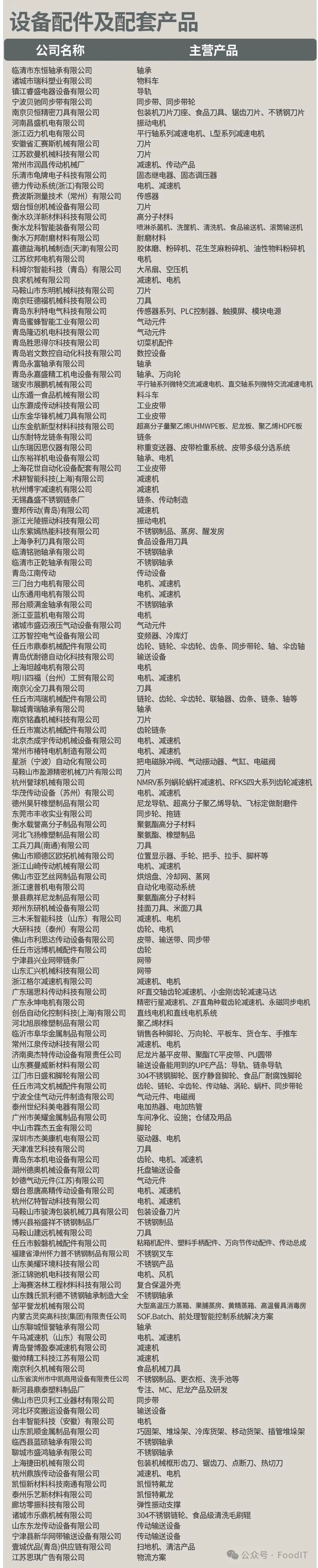 2026中国(青岛)国际食品加工和包装机械展览会展商名录 - 【首页】2027年第24届中国(青岛)国际食品加工和包装机械展FMNC青岛食品 ...